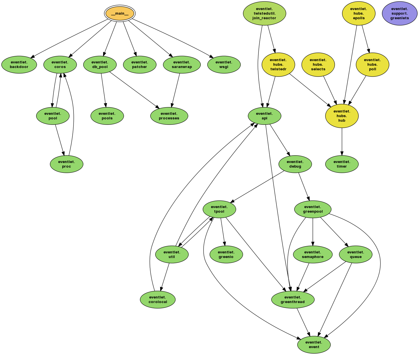 User dependencies. Модуль graph Python. Dependency graph. Dependency graph GITHUB. Модуль graph Python треугольник.